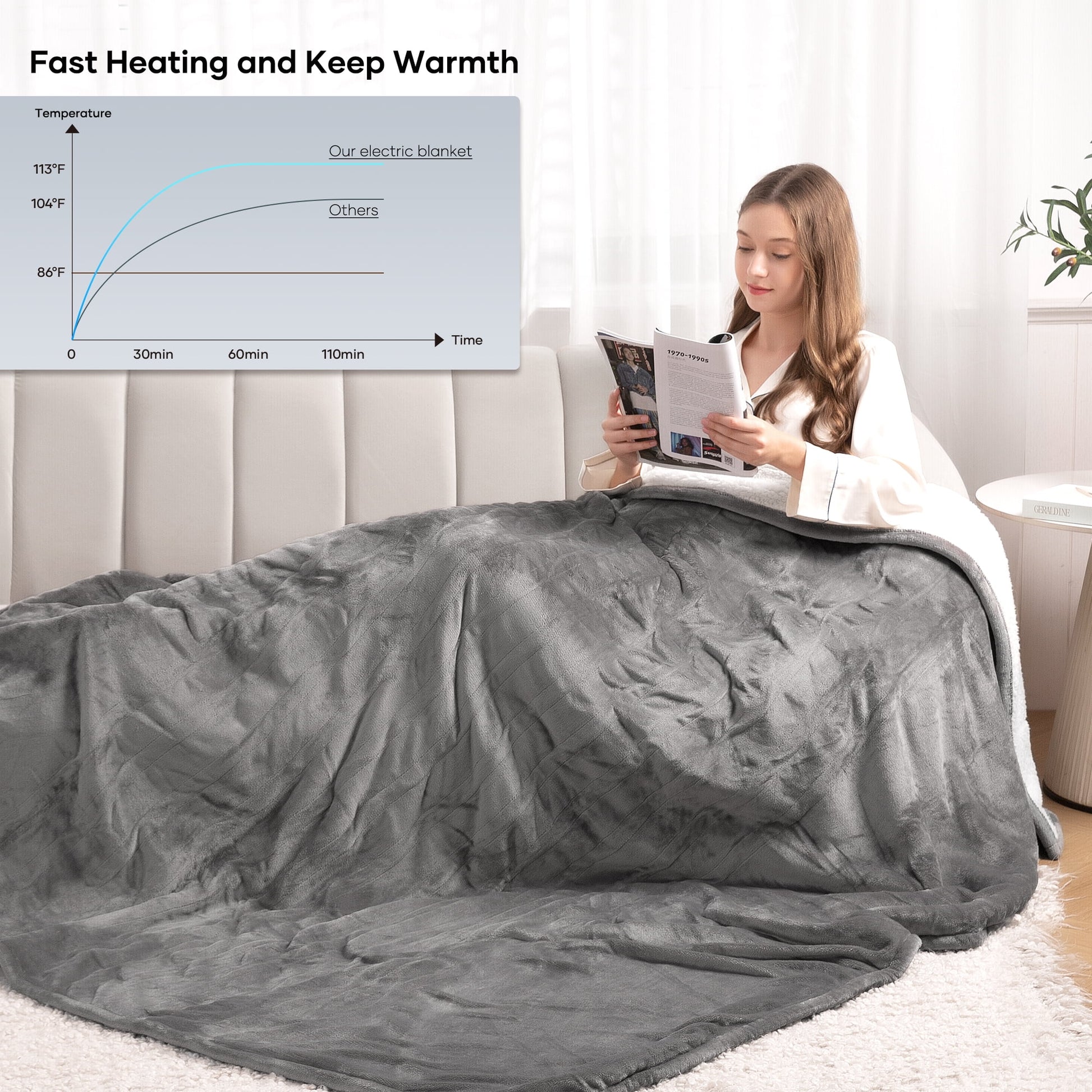 Electric Blanket Full Size 72"X84" Heated Blanket Flannel & Shu Velveteen with 4 Heating Levels, 10H Auto-Off, Machine Washable